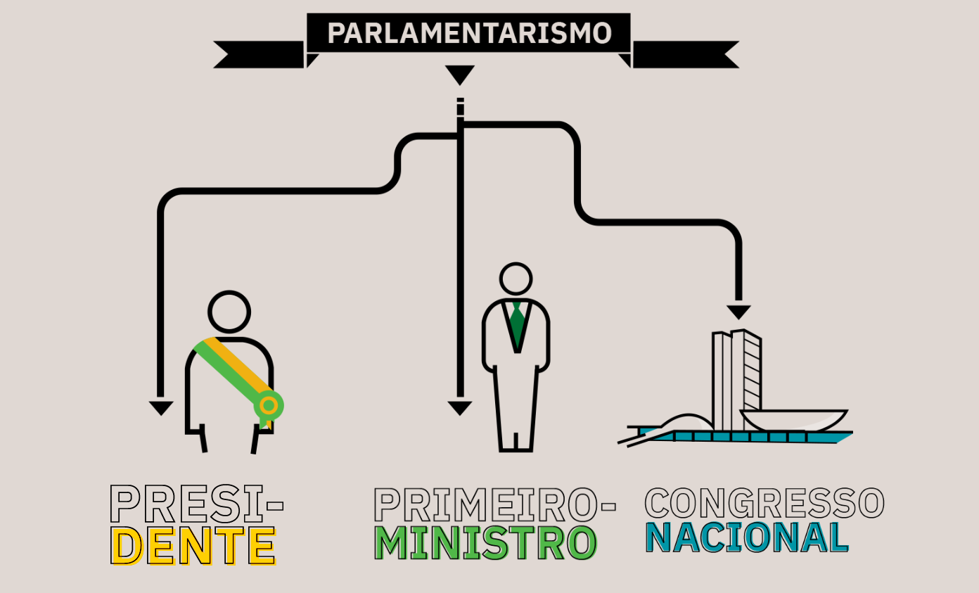 parlamentarismo