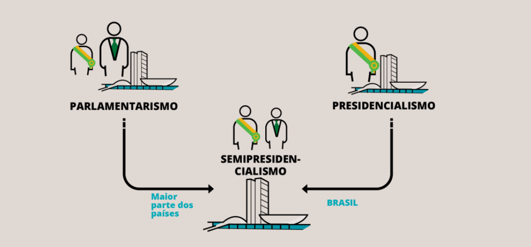 semipresidencialismo2