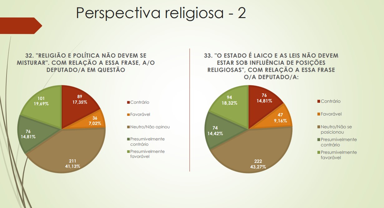 perspectiva religiosa cd2