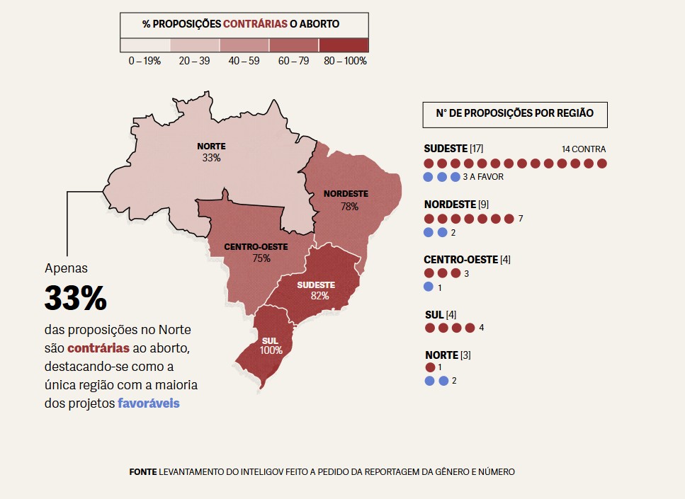 GN mapa projetos contrarios
