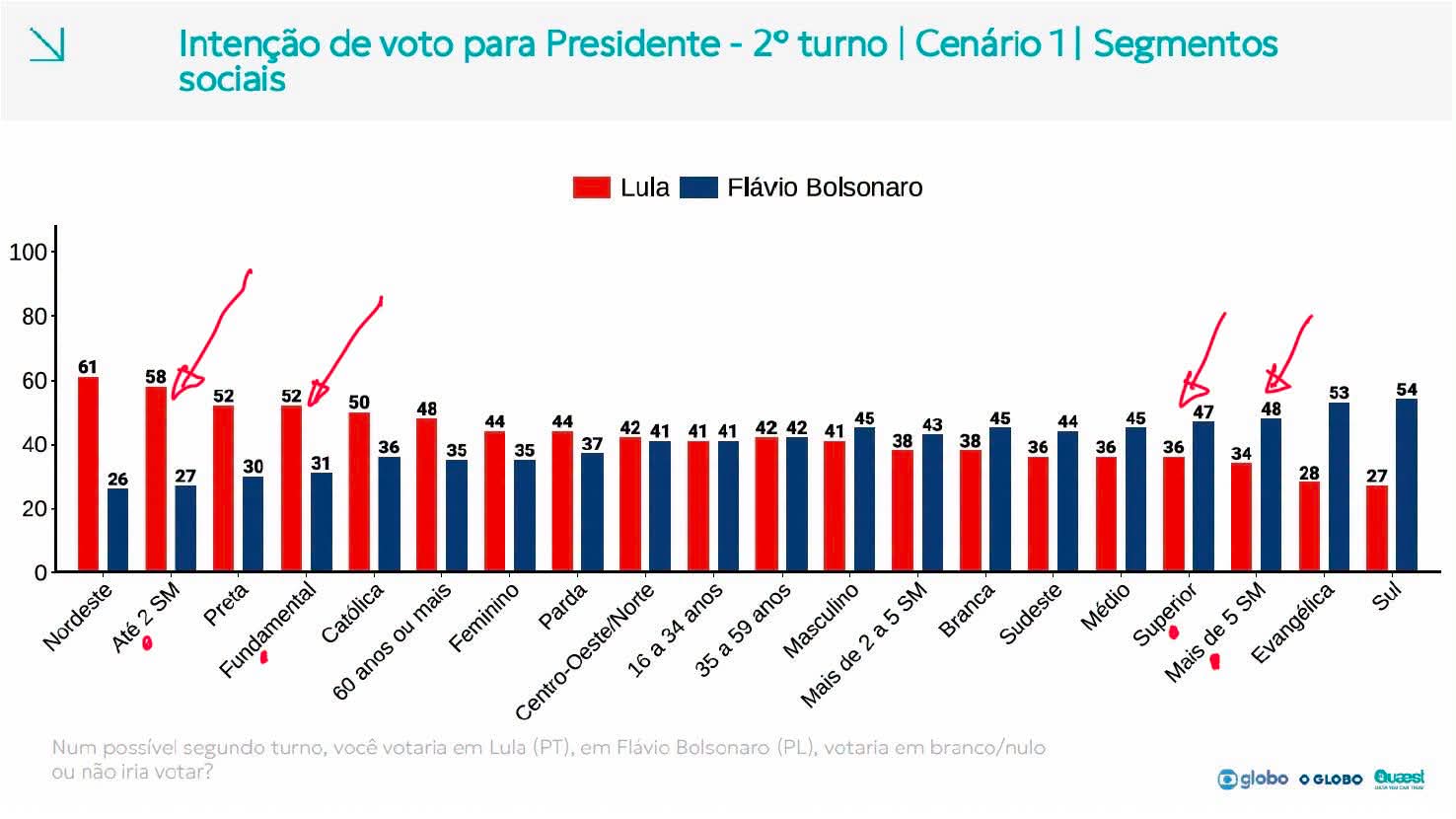 intencoes votos 2026