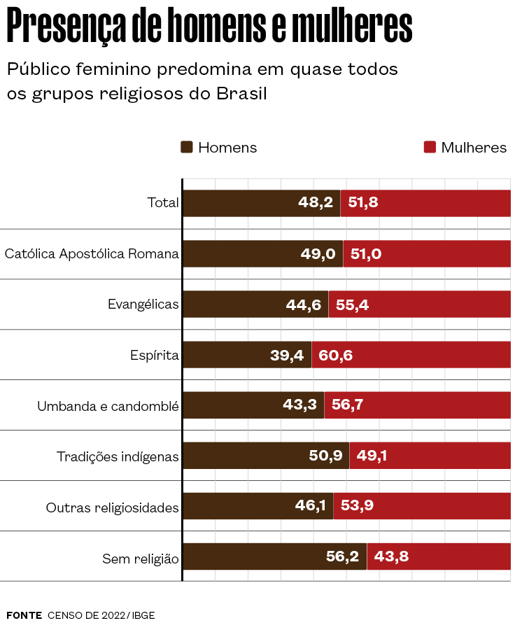 igrejas2RPF racageneroreligiao 2025 10