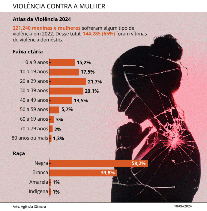 violencia contra mulher brasil