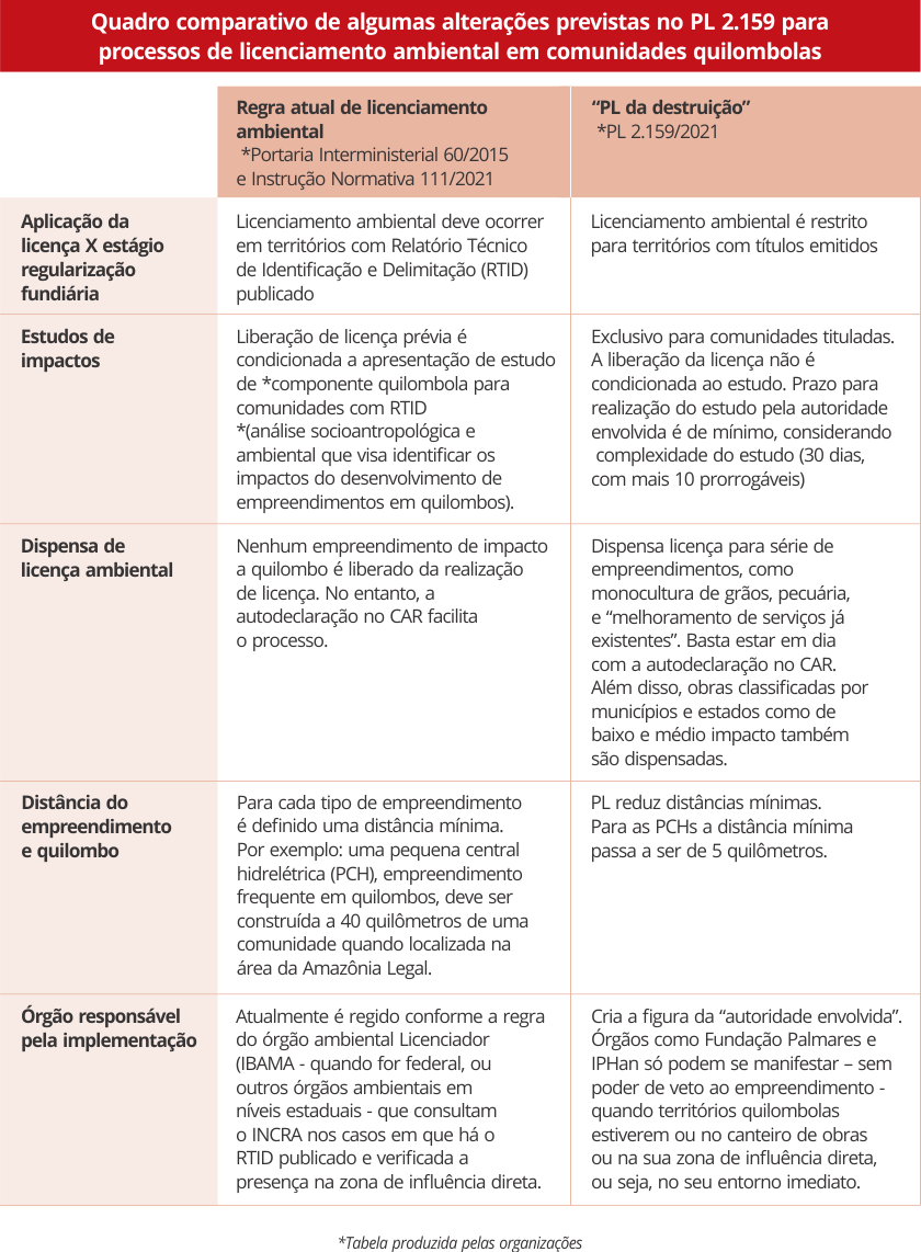 tabela terradir quil senado